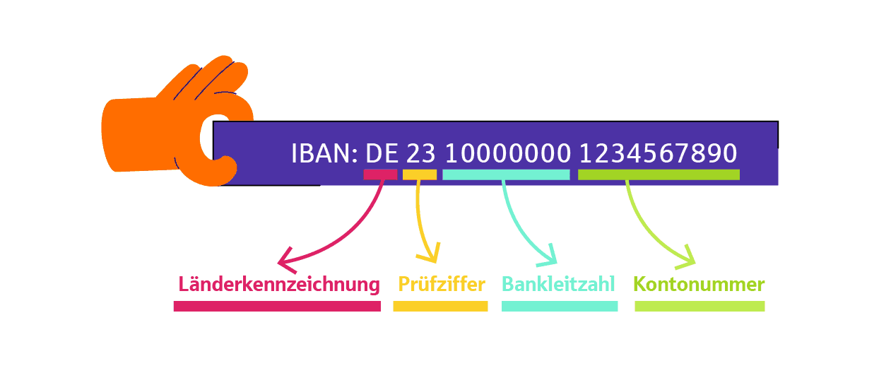 Wie sicher ist die IBAN Prüfziffer?