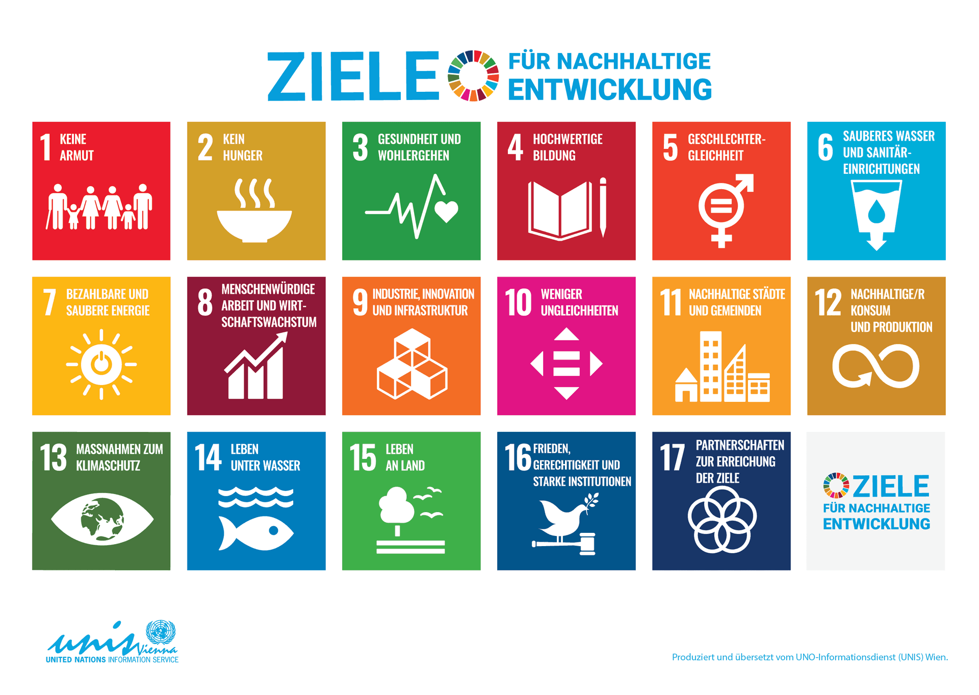 Die 17 Ziele für nachhaltige Entwicklung der UN, darunter: keine Armut, Gesundheit, Bildung, Klimaschutz, Gleichstellung, Frieden und Partnerschaften.