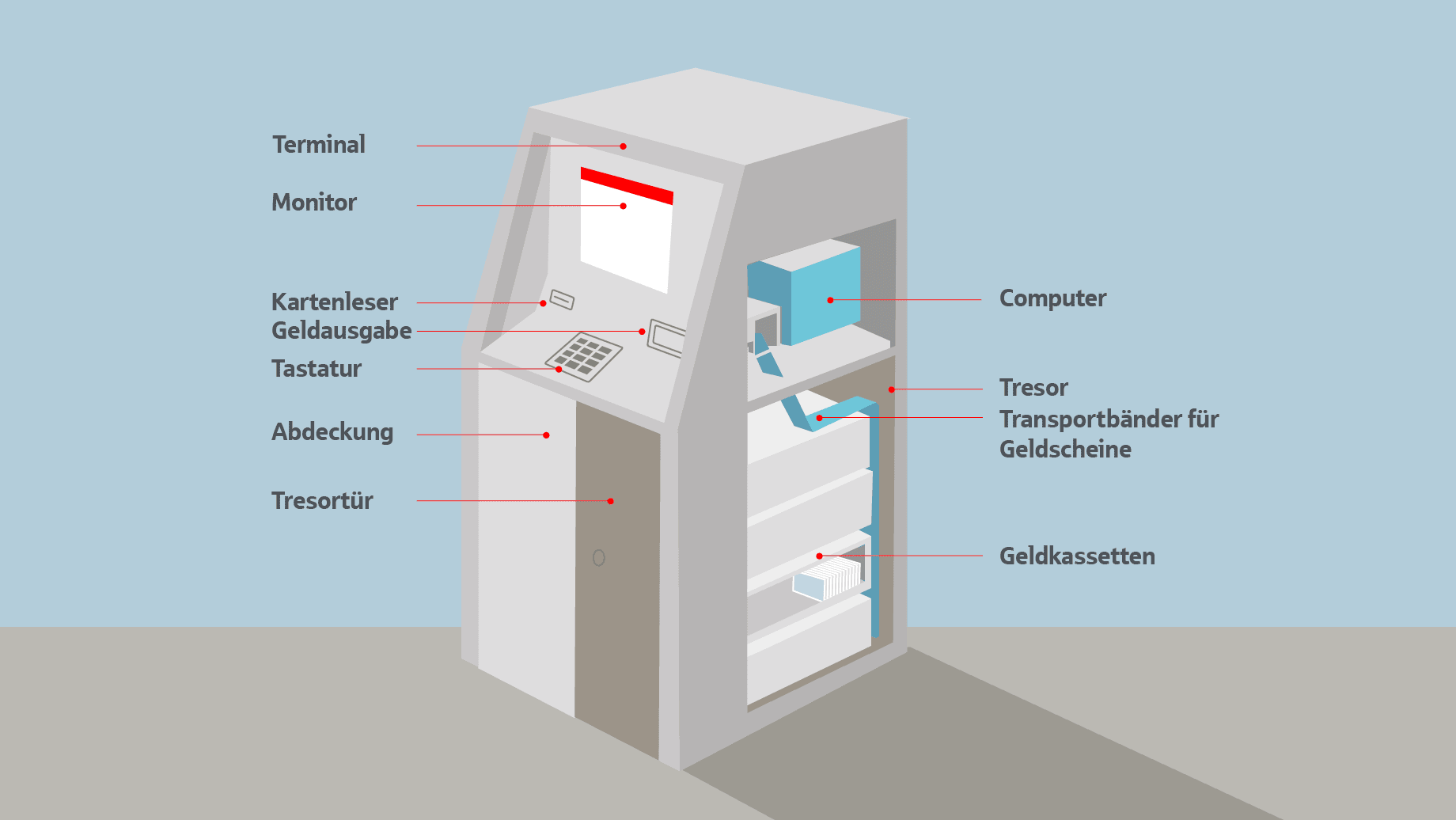 Wie hole ich Geld vom Automaten?